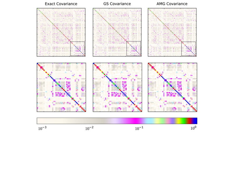 stochastic iterations